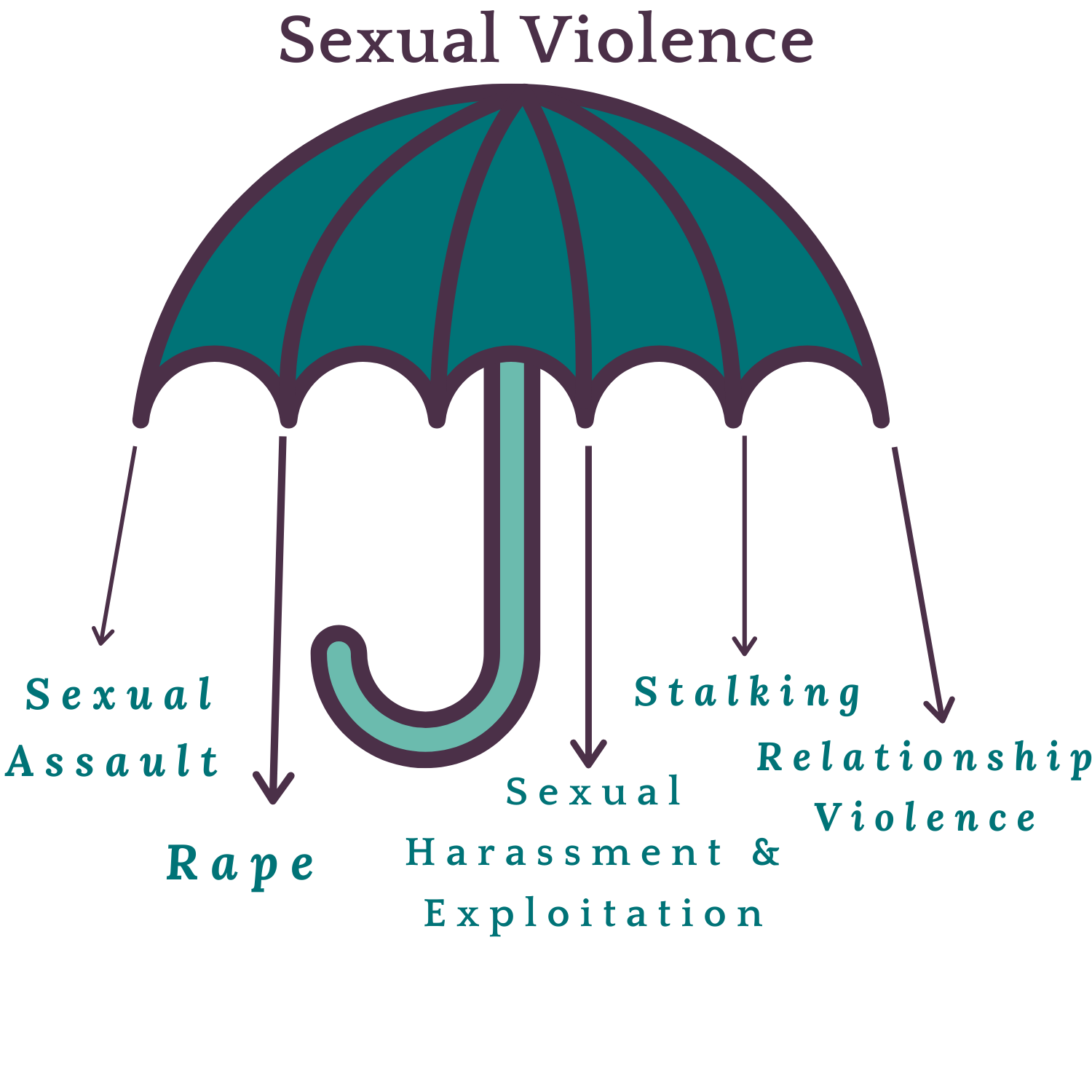 Rape vs Sexual Assault – Is There a Difference?